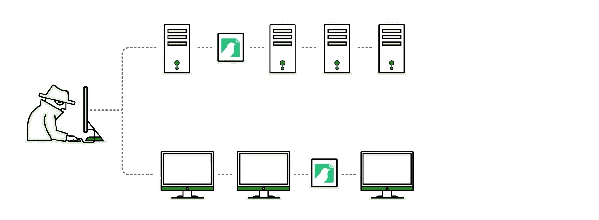 Demonstration of deceptive Canary sensors mimicking servers and network devices