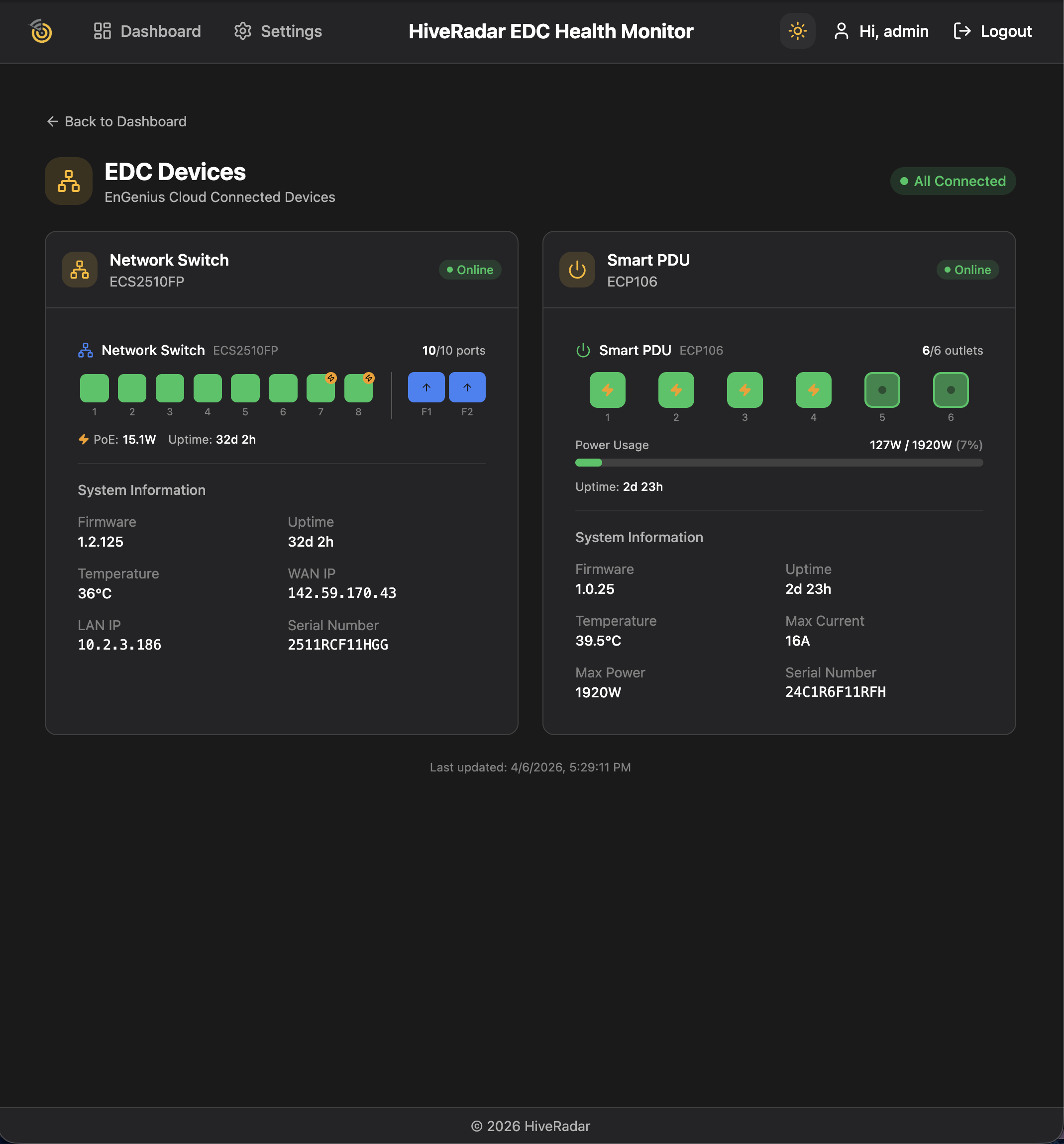 EDC Network Devices Details