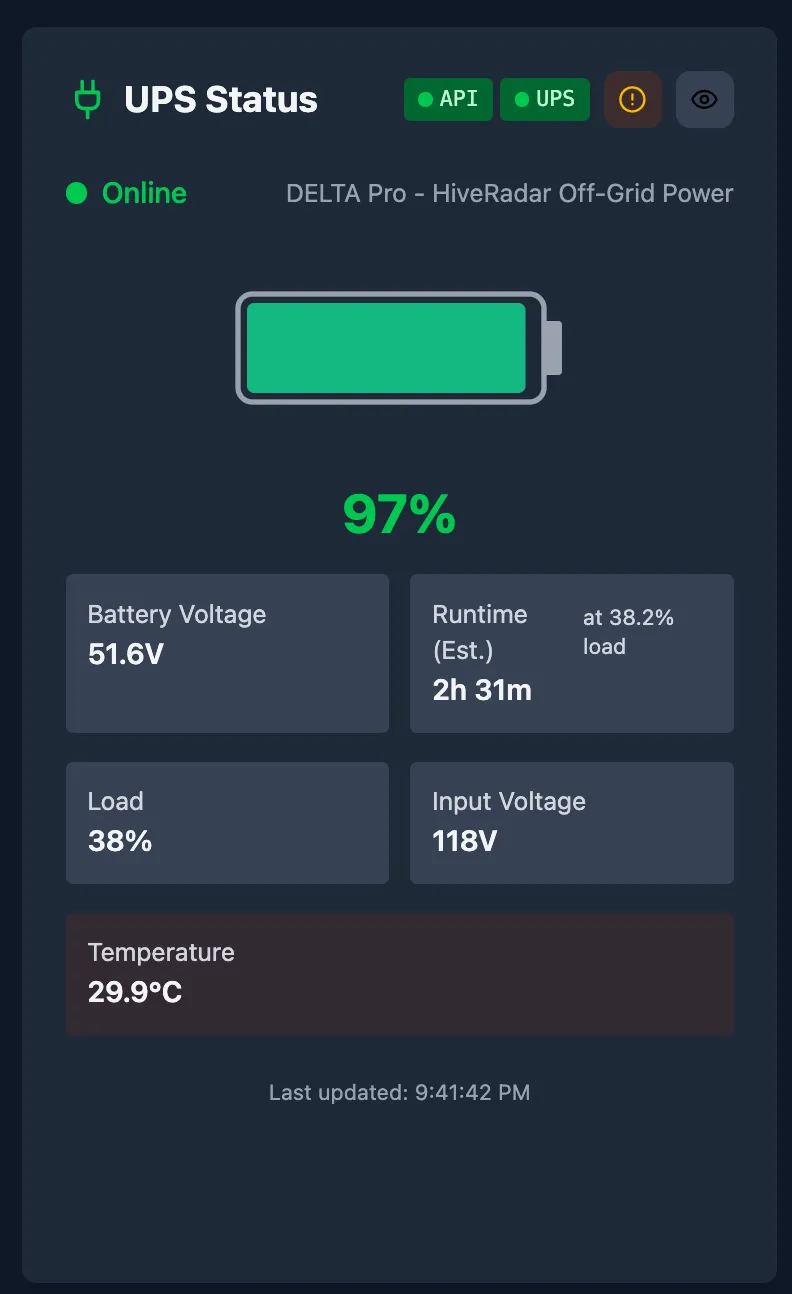 UPS Battery and Runtime Status